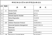 计算机英语简称&汉语全称对照表