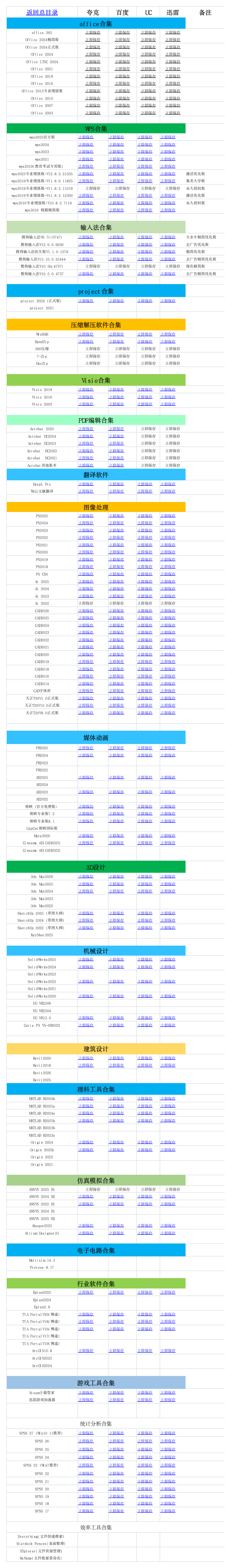 转载：来自爱纯净的 常用软件合集来了，大量常用软件一键下载 留言提需求 